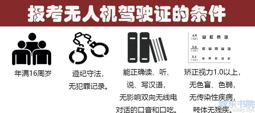 干货丨一分钟了解如何考取民航无人机驾驶证