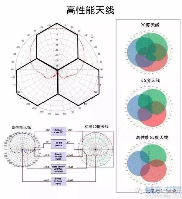 新手火腿必看！超详细的天线知识（建议收藏）