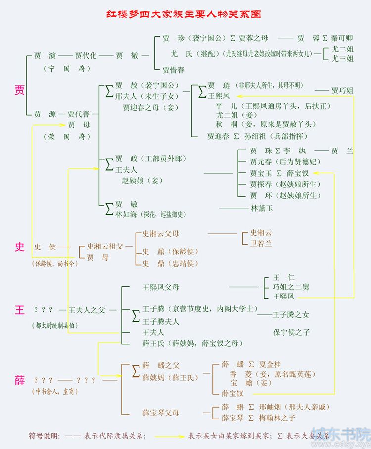 红楼梦主要人物关系图