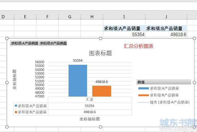 汇总分析图表