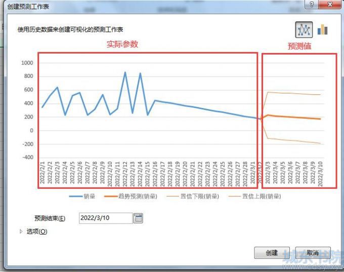 预测结果